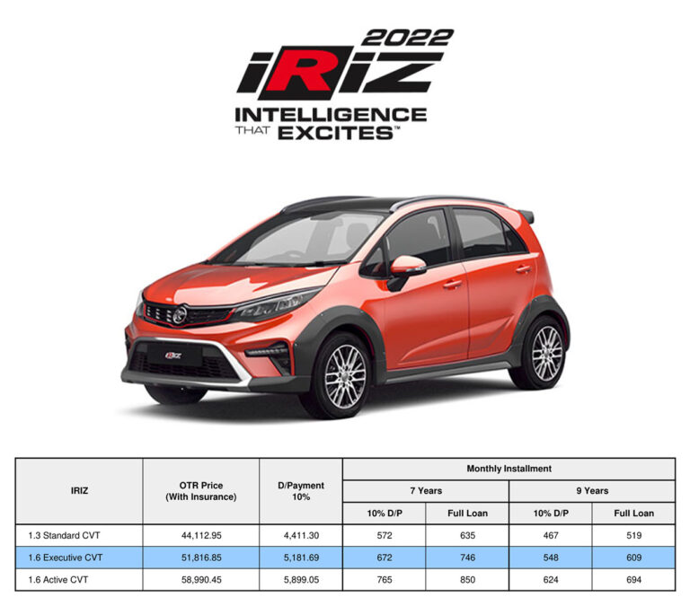 Harga Proton Iriz 2025