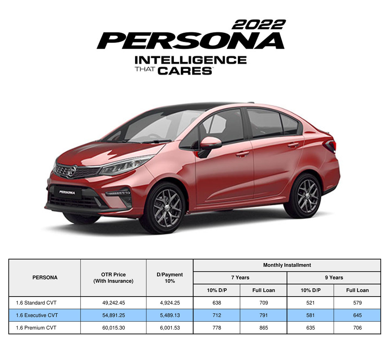 Harga Proton Persona 2025