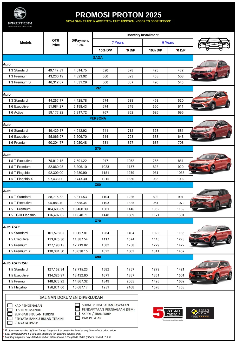 Harga Kereta Proton 2025