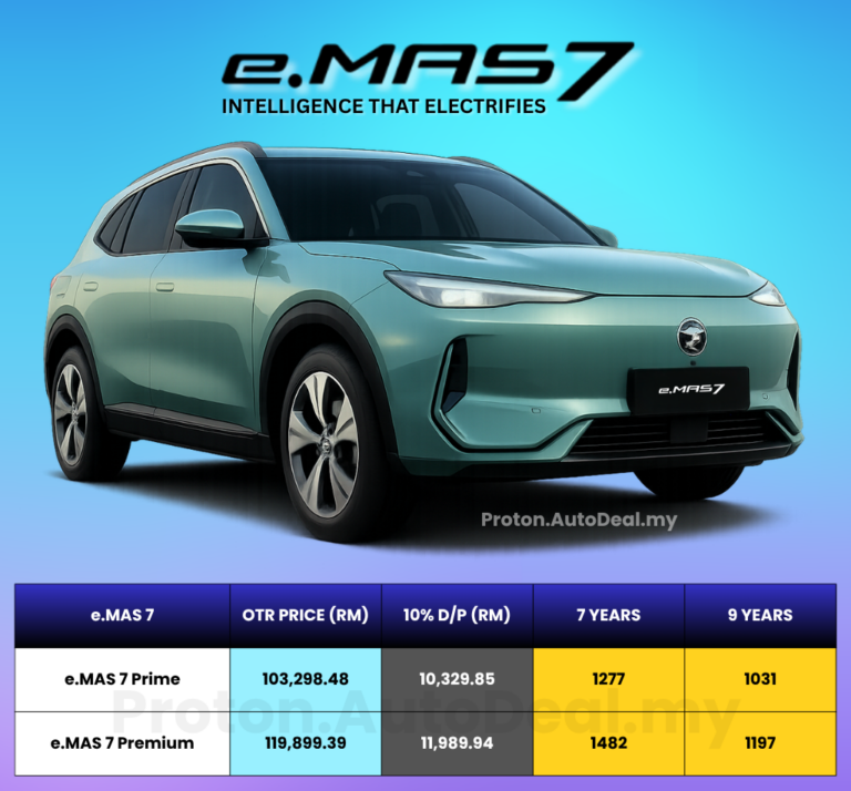 Harga Proton e.MAS 7 Terkini 2026