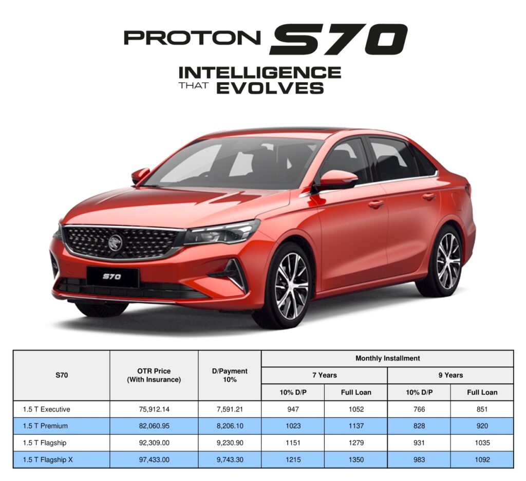 Harga Proton S70 2024