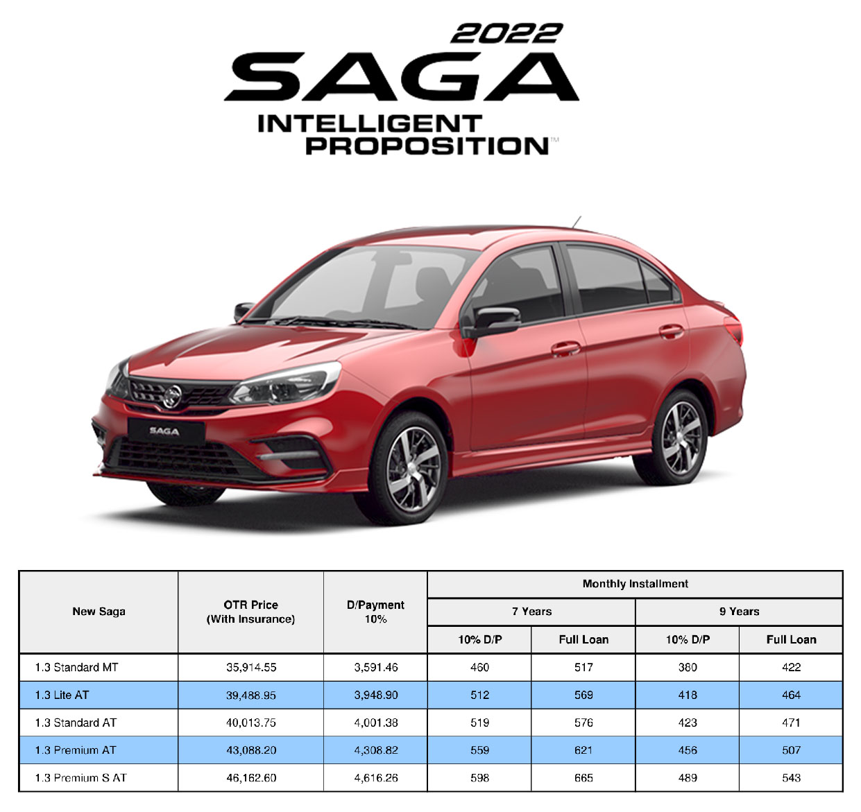 Harga Poton Saga 2025
