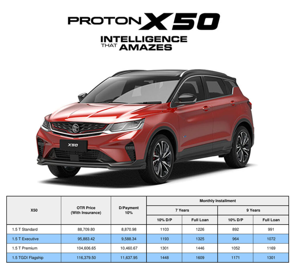 Harga Proton X50 2024