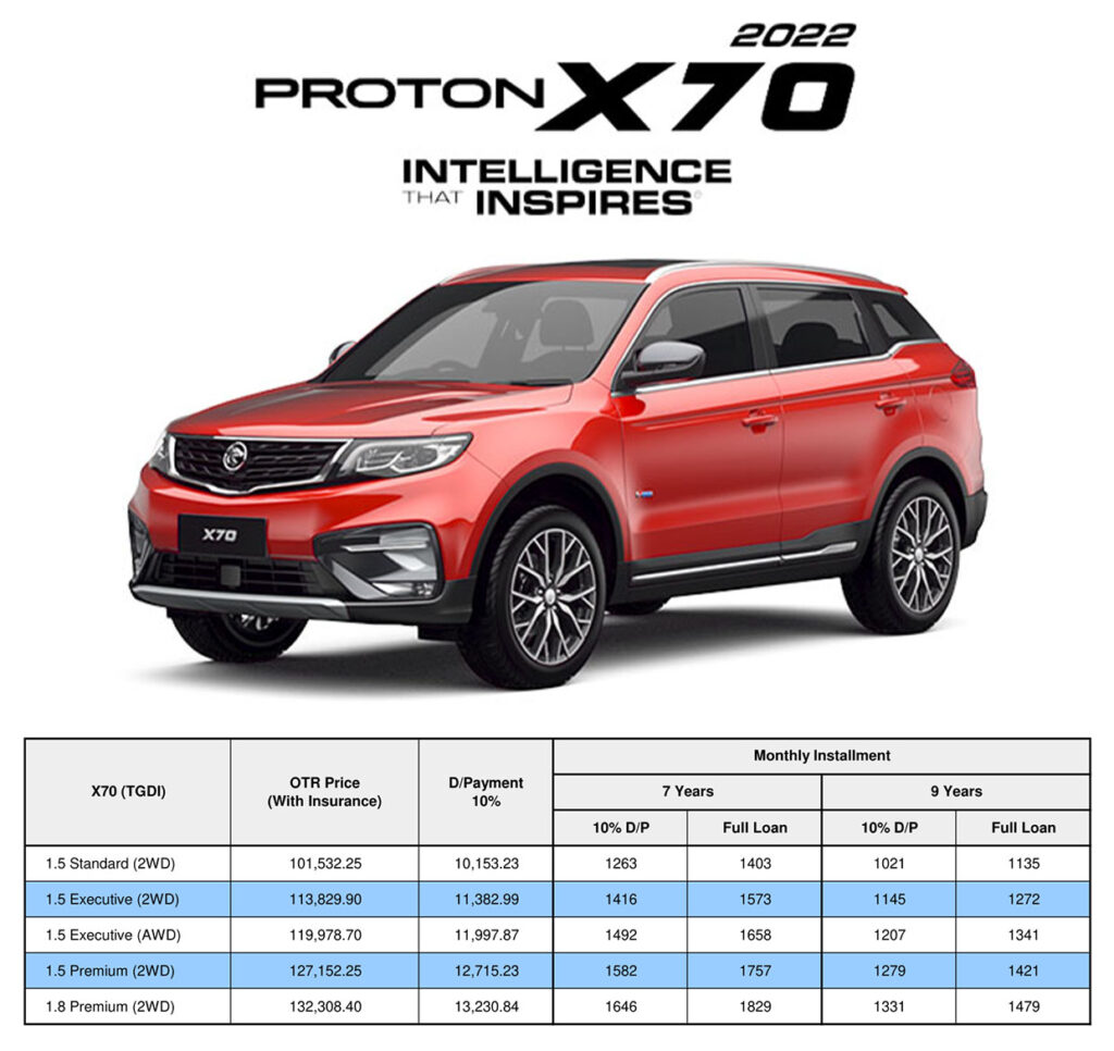 Harga Proton X70 2024