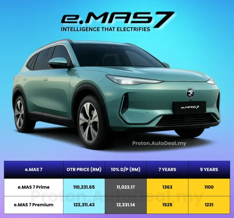 Harga Proton eMAS 7 2026 di Rawang Selangor – Dealer Proton Anggun