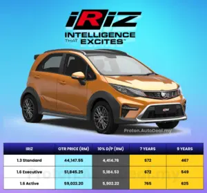 Harga Proton Iriz 2026 di Rawang Selangor – Dealer Proton Anggun