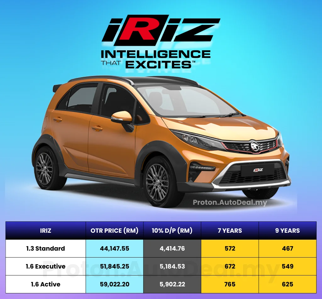 Harga Proton Iriz 2026 di Rawang Selangor – Dealer Proton Anggun