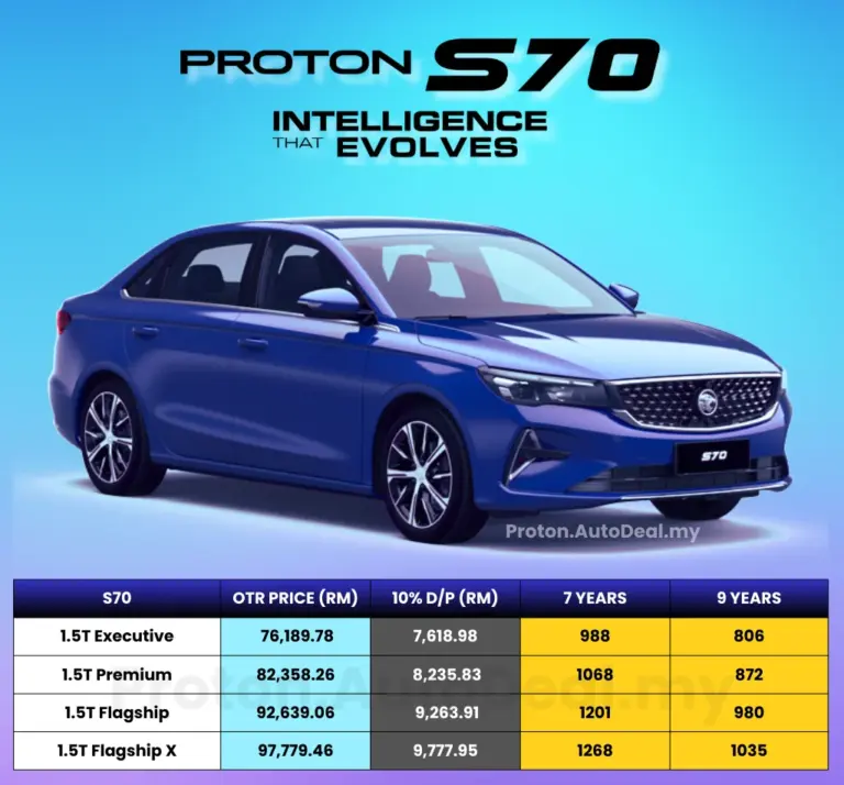 Harga Proton S70 2026 di Rawang Selangor – Dealer Proton Anggun