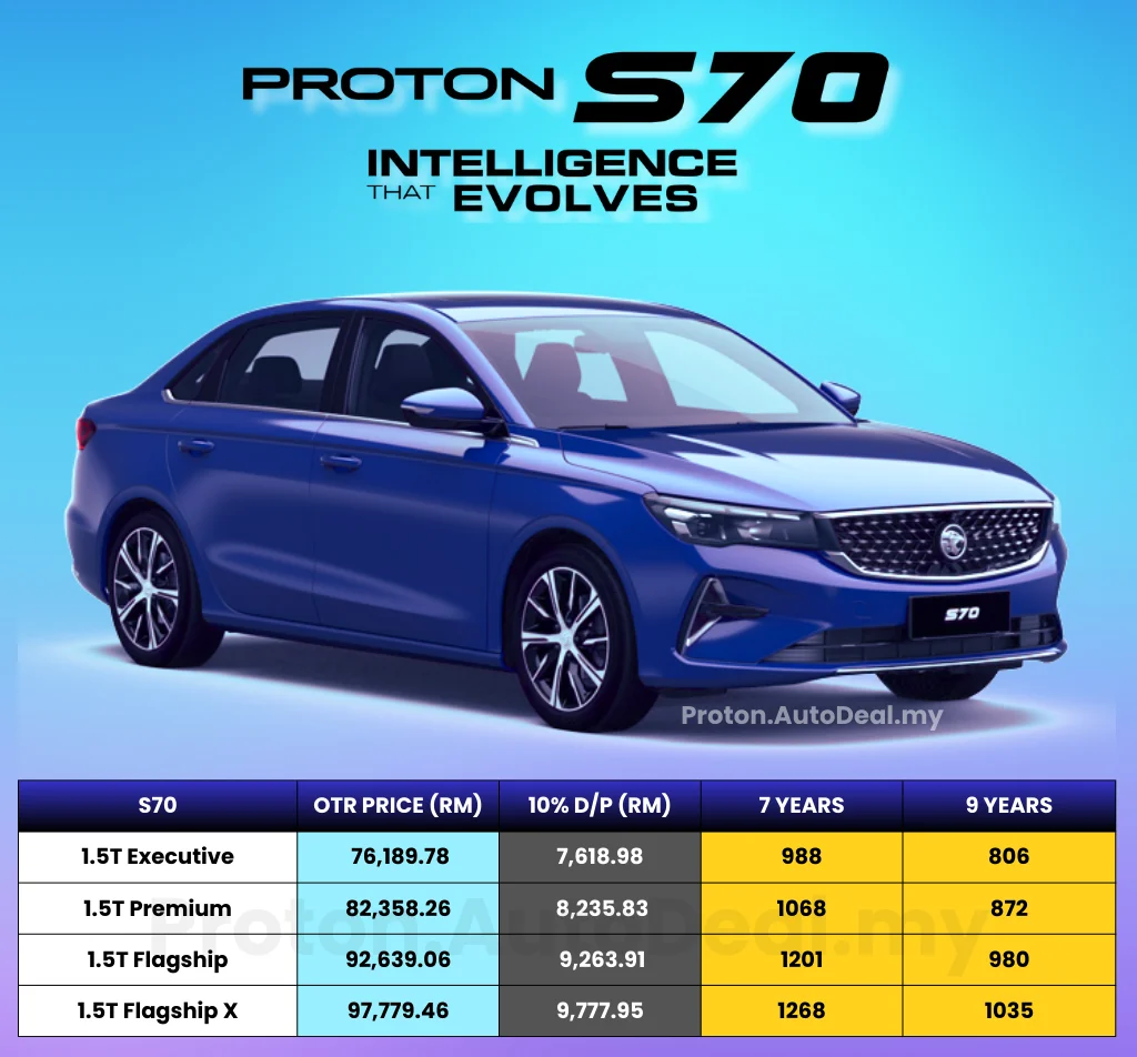 Harga Proton S70 2026 di Rawang Selangor – Dealer Proton Anggun