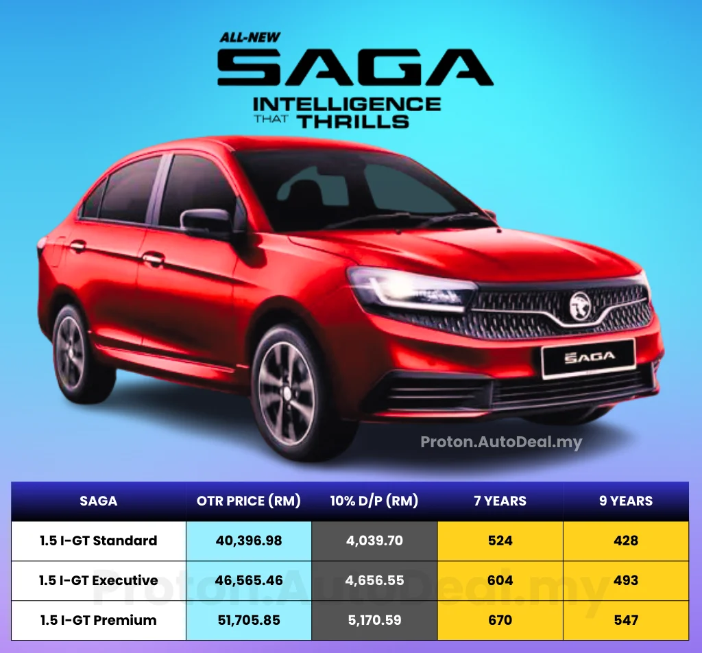 Harga Proton Saga 2026 di Rawang Selangor – Dealer Proton Anggun