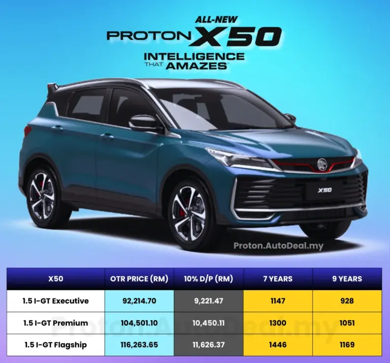 Harga Proton X50 2026 di Rawang Selangor – Dealer Proton Anggun
