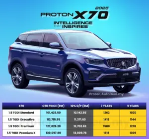 Harga Proton X70 2026 di Rawang Selangor – Dealer Proton Anggun