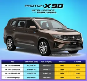 Harga Proton X90 2026 di Rawang Selangor – Dealer Proton Anggun