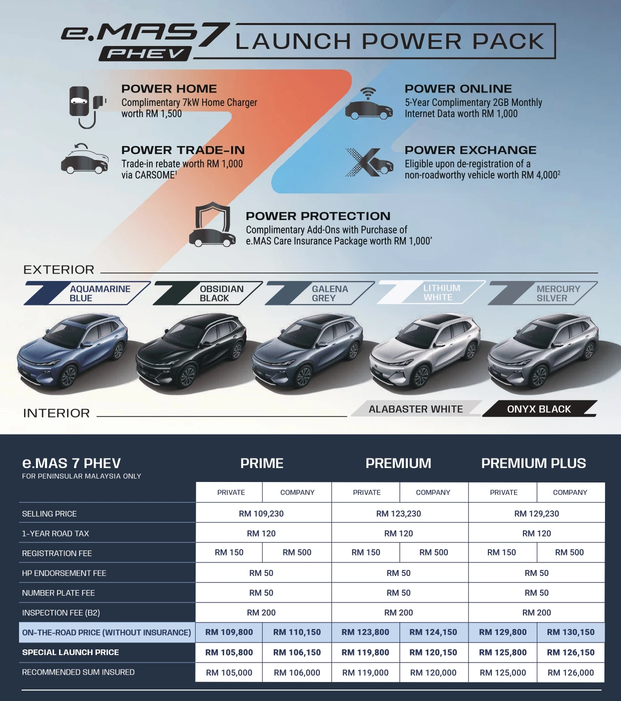 PROTON-e.MAS-7-PHEV-Senarai-Harga